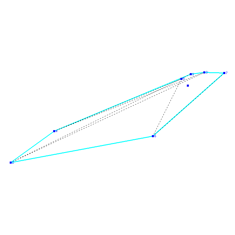 Flugauswertung